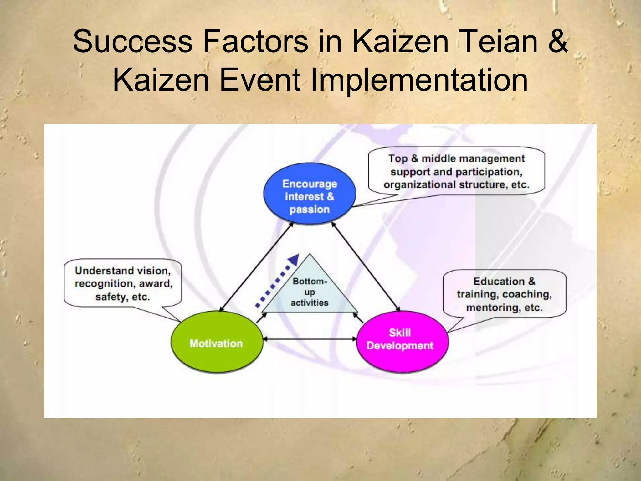 High Growth Economic