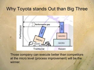 Event Level Planning :