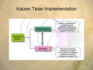 Two kinds of Kaizen