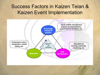 High Growth Economic