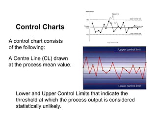 A control chart consists
of the following:
A Centre Line (CL) drawn
at the process mean value.
Lower and Upper Control Limits that indicate the
threshold at which the process output is considered
statistically unlikely.
Control Charts
CL
 