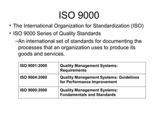 ISO 9000
• The International Organization for Standardization (ISO)
• ISO 9000 Series of Quality Standards
–An international set of standards for documenting the
processes that an organization uses to produce its
goods and services.
ISO 9001:2000 Quality Management Systems:
Requirements
ISO 9004:2000 Quality Management Systems: Guidelines
for Performance Improvement
ISO 9000:2000 Quality Management Systems:
Fundamentals and Standards
 