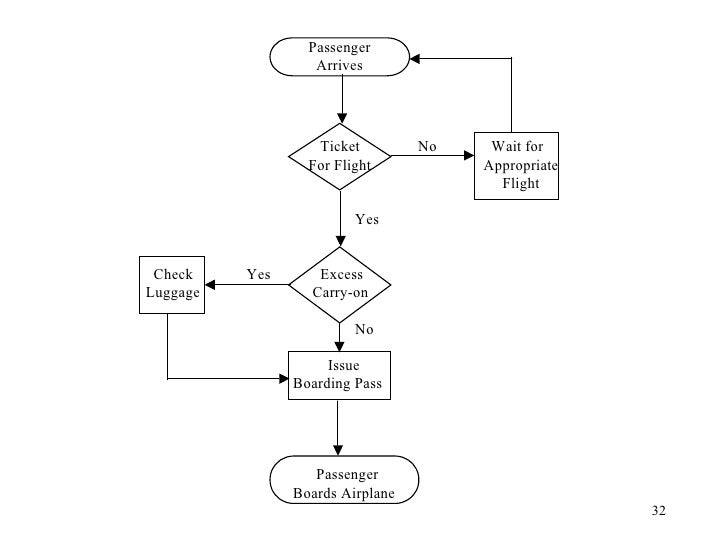 Tqm Diagram Example Process Flowchart Quality Control Chart Images