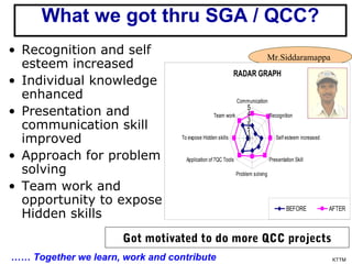 TQM QCC / SGA BY DURAISAMY R - M/s SHRISHTI CONSULTANTS CHENNAI ( www ...