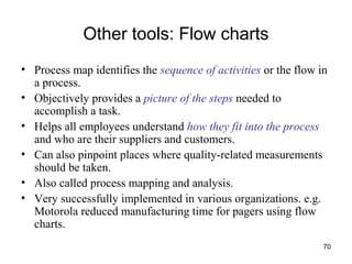 70
Other tools: Flow charts
• Process map identifies the sequence of activities or the flow in
a process.
• Objectively provides a picture of the steps needed to
accomplish a task.
• Helps all employees understand how they fit into the process
and who are their suppliers and customers.
• Can also pinpoint places where quality-related measurements
should be taken.
• Also called process mapping and analysis.
• Very successfully implemented in various organizations. e.g.
Motorola reduced manufacturing time for pagers using flow
charts.
 