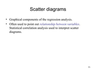 71
Scatter diagrams
• Graphical components of the regression analysis.
• Often used to point out relationship between variables.
Statistical correlation analysis used to interpret scatter
diagrams.
 