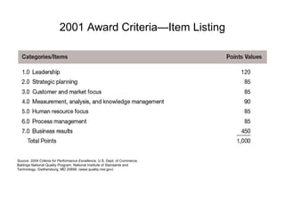 2001 Award Criteria—Item Listing
Source: 2004 Criteria for Performance Excellence, U.S. Dept. of Commerce,
Baldrige National Quality Program, National Institute of Standards and
Technology, Gaithersburg, MD 20899. (www.quality.nist.gov)
 