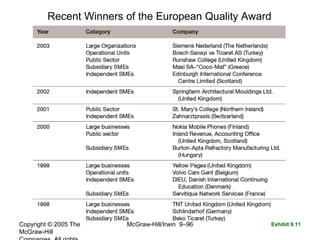 Copyright © 2005 The
McGraw-Hill
McGraw-Hill/Irwin 9–96
Recent Winners of the European Quality Award
Exhibit 9.11
 