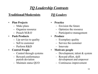 TQ Leadership Contrasts Traditional/Modernists Plan Projects Make plans Organize resource Preach M.B.O Push Products Lip service to quality Sell to customer Perform R&D Control People Control through systems Reward conformance punish deviation Maintain status QUO TQ Leaders Practice Envision the future Optimize the resource Participative management Produce Exemplary quality Service the customer Innovate Motivate people Development, talent & system Reward effort, skill development and empower Continuous improvement 