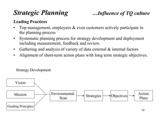 Leading Practices Top management, employees & even customers actively participate in the planning process Systematic planning process for strategy development and deployment including measurement, feedback and review. Gathering and analysis of variety of data external & internal factors Alignment of short-term action plans with long term strategic objectives. Strategic Planning …Influence of TQ culture Vision Mission Guiding Principles Strategies Objectives Action Plans Environmental  Scan Strategy Development 
