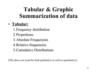 Tabular & Graphic Summarization of data Tabular: Frequency distribution Proportions Absolute Frequencies Relative frequencies Cumulative Distributions (The above are used for both qualitative as well as quantitative) 