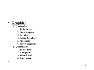 Graphic:   Qualitative Tally sheets Location plots Bar charts Paired bar charts Pie charts Pareto diagrams   2.  Quantitative 1. Tally sheets 2. Histograms 3. Stem & leaf 4. Run charts   