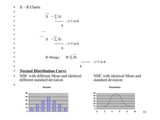 X – R Charts __ X  =    Xi   --------  ; i=1 to k k __ __  __ X  =    Xi   --------  ; i=1 to k k   __ R=Range;  R=   Ri     --------  ; i=1 to k   k Normal Distribution Curve NDC with different Mean and identical  NDC with identical Mean and different standard deviation standard deviation   