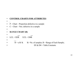 CONTROL CHARTS FOR ATTRIBUTES   P – Chart – Proportion defective in a sample C – Chart – Nos. defective in a sample   RANGE CHART (R) __  __ LCL = D3R  UCL = D4R __  R = u R/ K  K= No. of samples; R = Range of Each Sample; D3 & D4 = Table Constants 