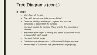 Tree Diagrams (cont.)
■ Steps:
– Work from left to right
– Start with the purpose to be accomplished
– Generate the high level targets or goals that must be
completed to accomplish the purpose
– Link each goal to the purpose (these are the first branches of
the tree)
– Expand on each target to identify and define subordinate tasks
to accomplish each target
– Link each to their target
– Continue expansion process until final level is implementable.
– Review logic of completed tree (perhaps with larger group)
 