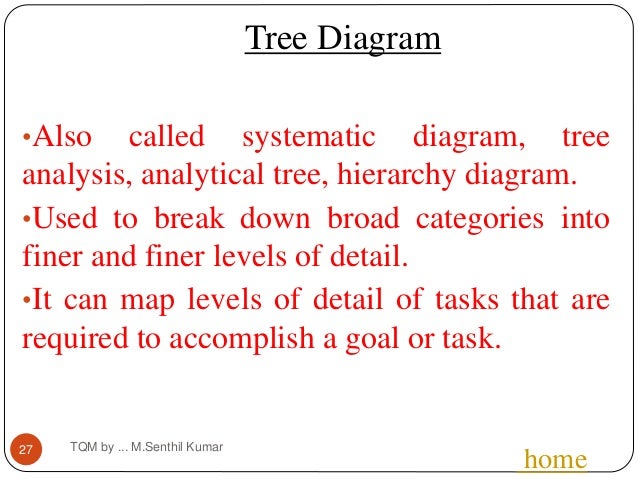 Tree Diagram In Tqm Gallery - How To Guide And Refrence