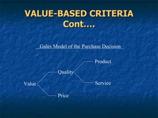 VALUE-BASED CRITERIA Cont…. Gales Model of the Purchase Decision Value Quality Price Product Service 