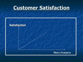 Customer Satisfaction Satisfaction More Features 