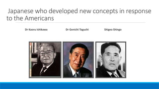 Japanese who developed new concepts in response
to the Americans
Dr Kaoru Ishikawa Dr Genichi Taguchi Shigeo Shingo
 