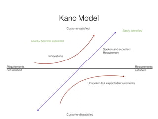 Kano Model
                                         Customer satisﬁed
                                                                                 Easily identiﬁed


               Quickly become expected

                                                                   Spoken and expected
                                                                   Requirement
                           Innovations


Requirements                                                                                 Requirements
not satisﬁed                                                                                 satisﬁed



                                                        Unspoken but expected requirements




                                         Customer dissatisﬁed
 