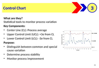 Comprehensive Quality Management Practices and Tools for Process ...