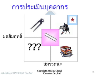การประเมินบุคลากร ผลสัมฤทธิ์ สมรรถนะ Copyright 2005 by Global Concerns Co., Ltd. ??? 