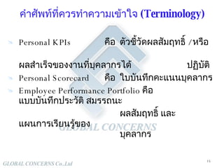 คำศัพท์ที่ควรทำความเข้าใจ  (Terminology) Personal KPIs คือ ตัวชี้วัดผลสัมฤทธิ์  /  หรือ ผลสำเร็จของงานที่บุคลากรได้ ปฏิบัติ Personal Scorecard คือ ใบบันทึกคะแนนบุคลากร Employee Performance Portfolio คือ แบบบันทึกประวัติ สมรรถนะ  ผลสัมฤทธิ์ และ แผนการเรียนรู้ของ บุคลากร 