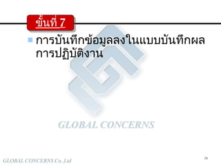 การบันทึกข้อมูลลงในแบบบันทึกผลการปฏิบัติงาน ขั้นที่  7 