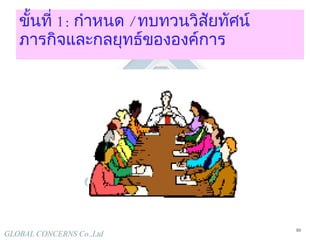 ขั้นที่  1:  กำหนด  /  ทบทวนวิสัยทัศน์  ภารกิจและกลยุทธ์ขององค์การ 