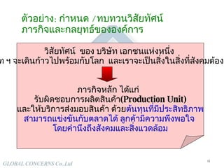 ตัวอย่าง :  กำหนด  /  ทบทวนวิสัยทัศน์  ภารกิจและกลยุทธ์ขององค์การ วิสัยทัศน์  ของ บริษัท เอกชนแห่งหนึ่ง   บริษัท ฯ จะเดินก้าวไปพร้อมกับโลก  และเราจะเป็นสิ่งในสิ่งที่สังคมต้องการ ภารกิจหลัก ได้แก่   รับผิดชอบการผลิตสินค้า (Production Unit) และให้บริการส่งมอบสินค้า ด้วย ต้นทุนที่มีประสิทธิภาพ  สามารถแข่งขันกับตลาดได้   ลูกค้ามีความพึงพอใจ  โดยคำนึงถึงสังคมและสิ่งแวดล้อม 