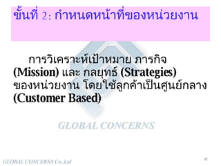ขั้นที่  2:  กำหนด หน้าที่ของหน่วยงาน การวิเคราะห์เป้าหมาย ภารกิจ  (Mission)  และ กลยุทธ์  (Strategies)  ของหน่วยงาน โดยใช้ลูกค้าเป็นศูนย์กลาง  (Customer Based) 