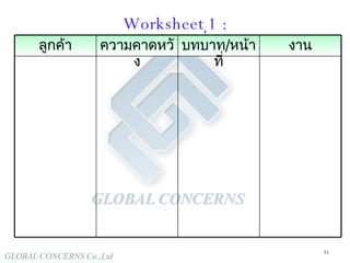 Worksheet 1 :  การวิเคราะห์หน้าที่หน่วยงาน งาน บทบาท / หน้าที่ ความคาดหวัง ลูกค้า 