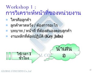 Workshop 1 :  การวิเคราะห์หน้าที่ของหน่วยงาน ใครคือลูกค้า ลูกค้าคาดหวัง  /  ต้องการอะไร บทบาท  /  หน้าที่ ที่ต้องสนองตอบลูกค้า งานหลักที่ต้องปฏิบัติ  (Key Jobs) ใช้เวลา  1  ชั่วโมง นำเสนอ 