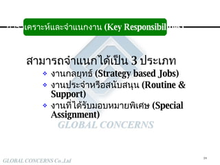 สามารถจำแนกได้เป็น  3  ประเภท  งานกลยุทธ์  (Strategy based Jobs) งานประจำหรือสนับสนุน  (Routine & Support) งานที่ได้รับมอบหมายพิเศษ  (Special Assignment) การวิเคราะห์และจำแนกงาน   ( Key Responsibilities) 