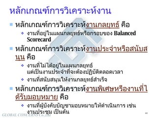 หลักเกณฑ์การวิเคราะห์งาน หลักเกณฑ์การวิเคราะห์ งาน กลยุทธ์  คือ  งานที่อยู่ในแผนกลยุทธ์หรือกรอบของ  Balanced Scorecard หลักเกณฑ์การวิเคราะห์ งาน ประจำหรือสนับสนุน  คือ งานที่ไม่ได้อยู่ในแผนกลยุทธ์ แต่เป็นงานประจำที่จะต้องปฏิบัติตลอดเวลา งานที่สนับสนุนให้งานกลยุทธ์สำเร็จ หลักเกณฑ์การวิเคราะห์ งานพิเศษหรืองานที่ได้รับมอบหมาย  คือ  งานที่ผู้บังคับบัญชามอบหมายให้ดำเนินการ เช่น งานประชุม เป็นต้น 