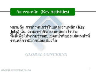 หมายถึง  การกำหนดว่าในแต่ละงาน หลัก  (Key Jobs)  นั้น  จะต้องทำกิจกรรมหลักอะไรบ้าง  ทั้งนี้เพื่อให้ทราบว่าขอบเขตหน้าที่ของแต่ละหน้าที่งานหลักว่ามีมากน้อยเพียงใด   กิจกรรมหลัก   ( Key Activities) 