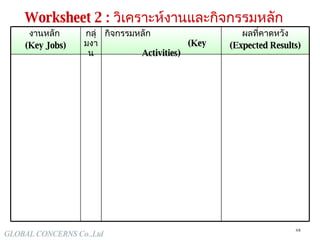 Worksheet 2 :  วิเคราะห์งานและกิจกรรมหลัก  กลุ่มงาน กิจกรรมหลัก  ( Key Activities) ผลที่คาดหวัง ( Expected Results) งานหลัก  (Key Jobs) 