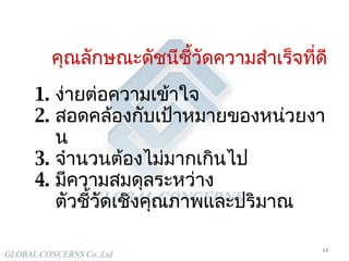 คุณลักษณะดัชนีชี้วัดความสำเร็จที่ดี ง่ายต่อความเข้าใจ สอดคล้องกับเป้าหมายของหน่วยงาน จำนวนต้องไม่มากเกินไป มีความสมดุลระหว่าง ตัวชี้วัดเชิงคุณภาพและปริมาณ 