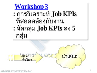 2 Workshop   3   :  การวิเคราะห์  Job KPIs  ที่สอดคล้องกับงาน :  จัดกลุ่ม  Job KPIs  ลง  5  กลุ่ม ใช้เวลา  1  ชั่วโมง นำเสนอ 