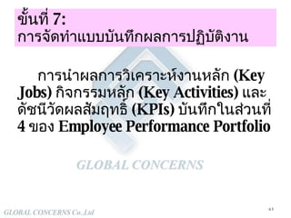 ขั้นที่  7:  การจัดทำ แบบบันทึกผลการปฏิบัติงาน การนำผลการวิเคราะห์งานหลัก  (Key Jobs)  กิจกรรมหลัก  (Key Activities)  และ ดัชนีวัดผลสัมฤทธิ์  (KPIs)  บันทึกในส่วนที่  4  ของ  Employee Performance Portfolio 