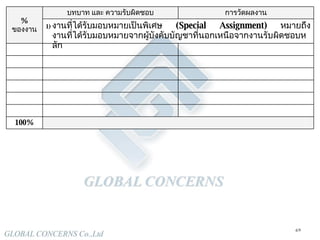 100% งานที่ได้รับมอบหมายเป็นพิเศษ  ( Special Assignment)  หมายถึง งานที่ได้รับมอบหมายจากผู้บังคับบัญชาที่นอกเหนือจากงานรับผิดชอบหลัก การวัดผลงาน บทบาท และ ความรับผิดชอบ %  ของงาน 
