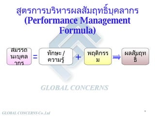 สูตรการบริหารผลสัมฤทธิ์บุคลากร  (Performance Management Formula) สมรรถนะบุคลากร ทักษะ  /  ความรู้ พฤติกรรม ผลสัมฤทธิ์ 