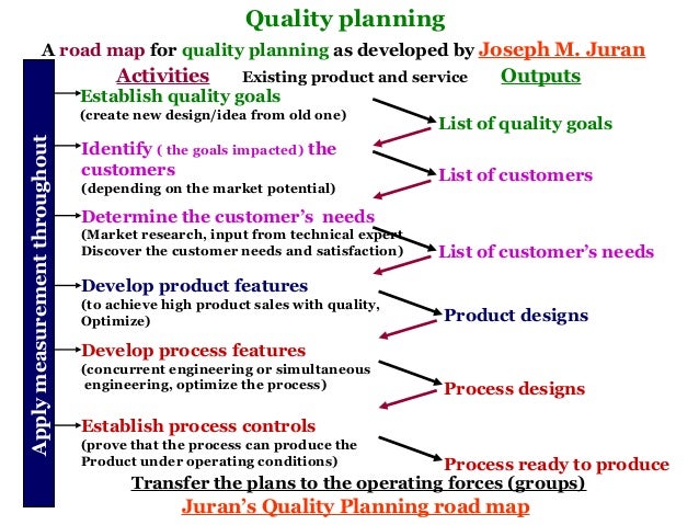 juran quality trilogy case study Dr joseph m juran's quality trilogy 5 quality a case study of the integration of total quality management and the balanced scorecard juran's quality handbook juran's quality control handbook fifth edition read/download. juran quality trilogy case study Dr joseph m juran's quality trilogy 5 quality a case study of the integration of total quality management and the balanced scorecard juran's quality handbook juran's quality control handbook fifth edition read/download.
