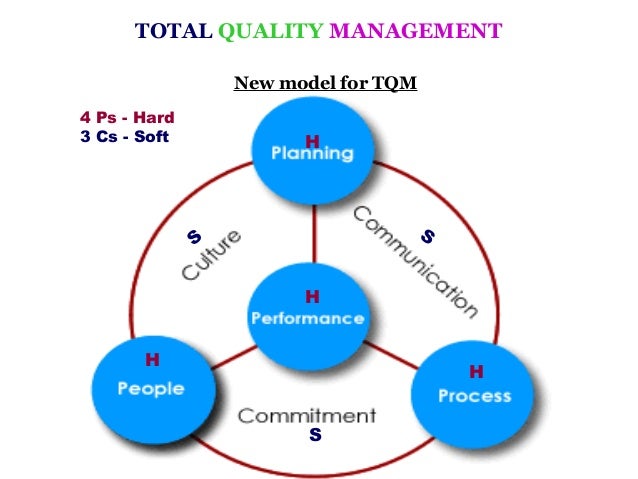 Tqm1ppt Tqm1ppt