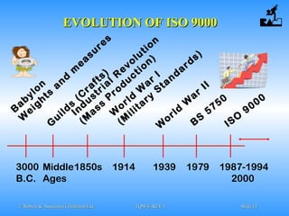 © Robere & Associates (Thailand) Ltd.© Robere & Associates (Thailand) Ltd. TQM-E-REV.1TQM-E-REV.1 SlideSlide 1313
B
abylon
W
eights
and
m
easures
G
uilds
(C
rafts)
Industrial R
evolution
(M
ass
P
roduction)
W
orld
W
ar
II
W
orld
W
ar
I
(M
ilitary
Standards)
B
S
5750
ISO
9000
3000
B.C.
Middle
Ages
1850s 1914 1939 1979 1987-1994
2000
EVOLUTION OF ISO 9000EVOLUTION OF ISO 9000
 