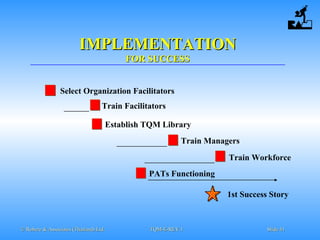 © Robere & Associates (Thailand) Ltd.© Robere & Associates (Thailand) Ltd. TQM-E-REV.1TQM-E-REV.1 SlideSlide 4141
IMPLEMENTATIONIMPLEMENTATION
FOR SUCCESSFOR SUCCESS
1st Success Story
PATs Functioning
Train Workforce
Train Managers
Establish TQM Library
Train Facilitators
Select Organization Facilitators
 