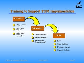 © Robere & Associates (Thailand) Ltd.© Robere & Associates (Thailand) Ltd. TQM-E-REV.1TQM-E-REV.1 SlideSlide 4242
Training to Support TQM ImplementationTraining to Support TQM Implementation
AwarenessAwareness
OrientationOrientation
SkillsSkills
What is TQM
How can it
help us?
Other who
have
succeeded
What is our plan?
What is my role?
What will be
Expected of me?
PAT
Team Building
Customer Service
Taguchi Methods
 