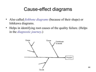 Cause-effect diagrams Also called  fishbone diagrams  (because of their shape) or Ishikawa diagrams. Helps in identifying root causes of the quality failure. (Helps in the  diagnostic journey .) 