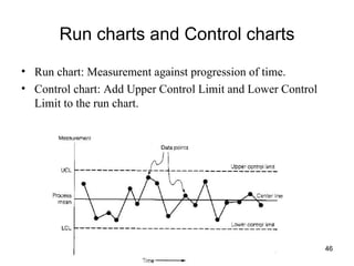 Run charts and Control charts Run chart: Measurement against progression of time. Control chart: Add Upper Control Limit and Lower Control Limit to the run chart. 