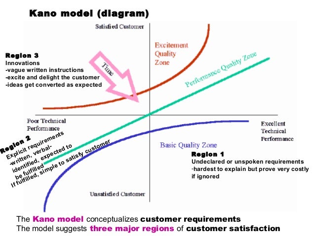 [DIAGRAM] How The Customer Explained It Diagram - MYDIAGRAM.ONLINE